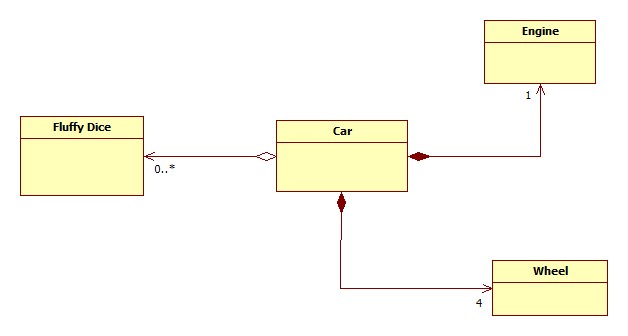 [DIAGRAM] Class Diagram Aggregation - MYDIAGRAM.ONLINE