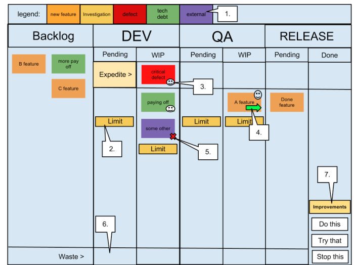 Kanban Board