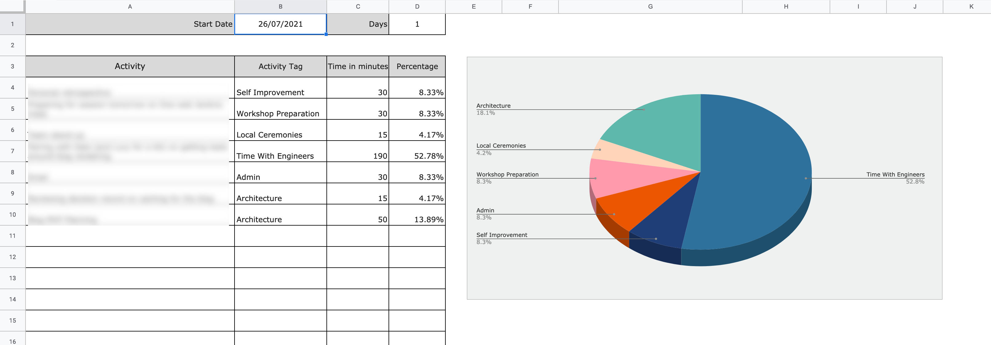 An image of my time tracking system